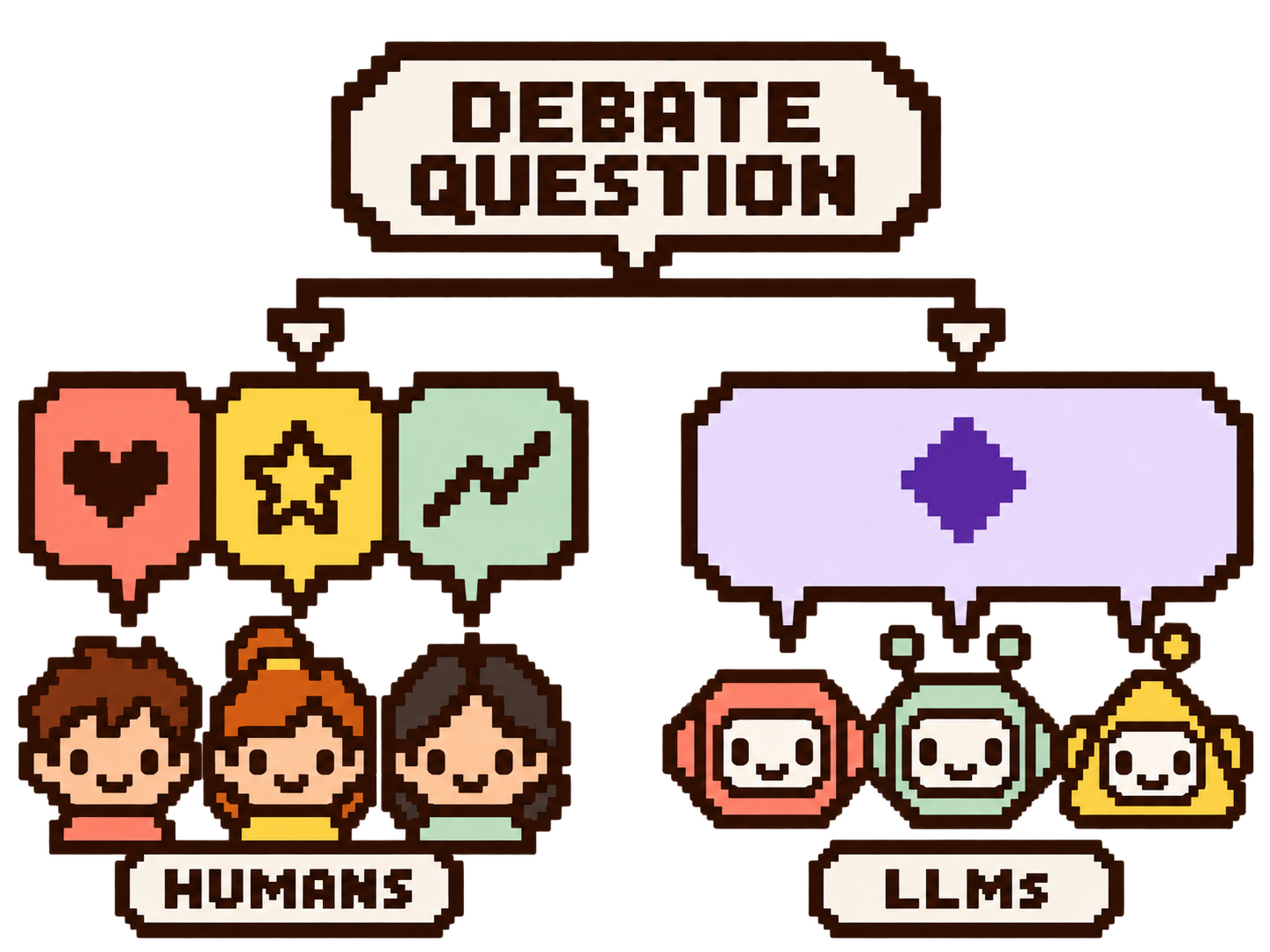 Argument Collapse: people offer varied arguments while LLMs converge on the same argument