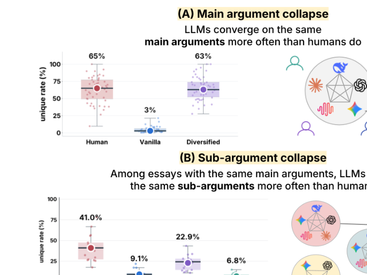 Argument Collapse teaser figure