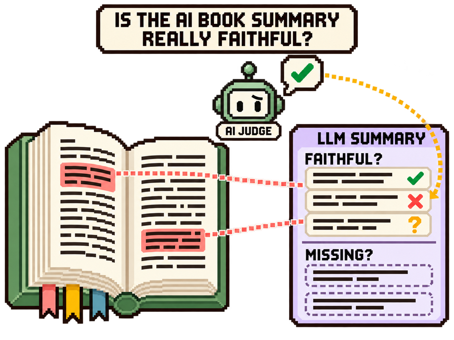 FABLES: checking a book summary for faithful claims and missing content