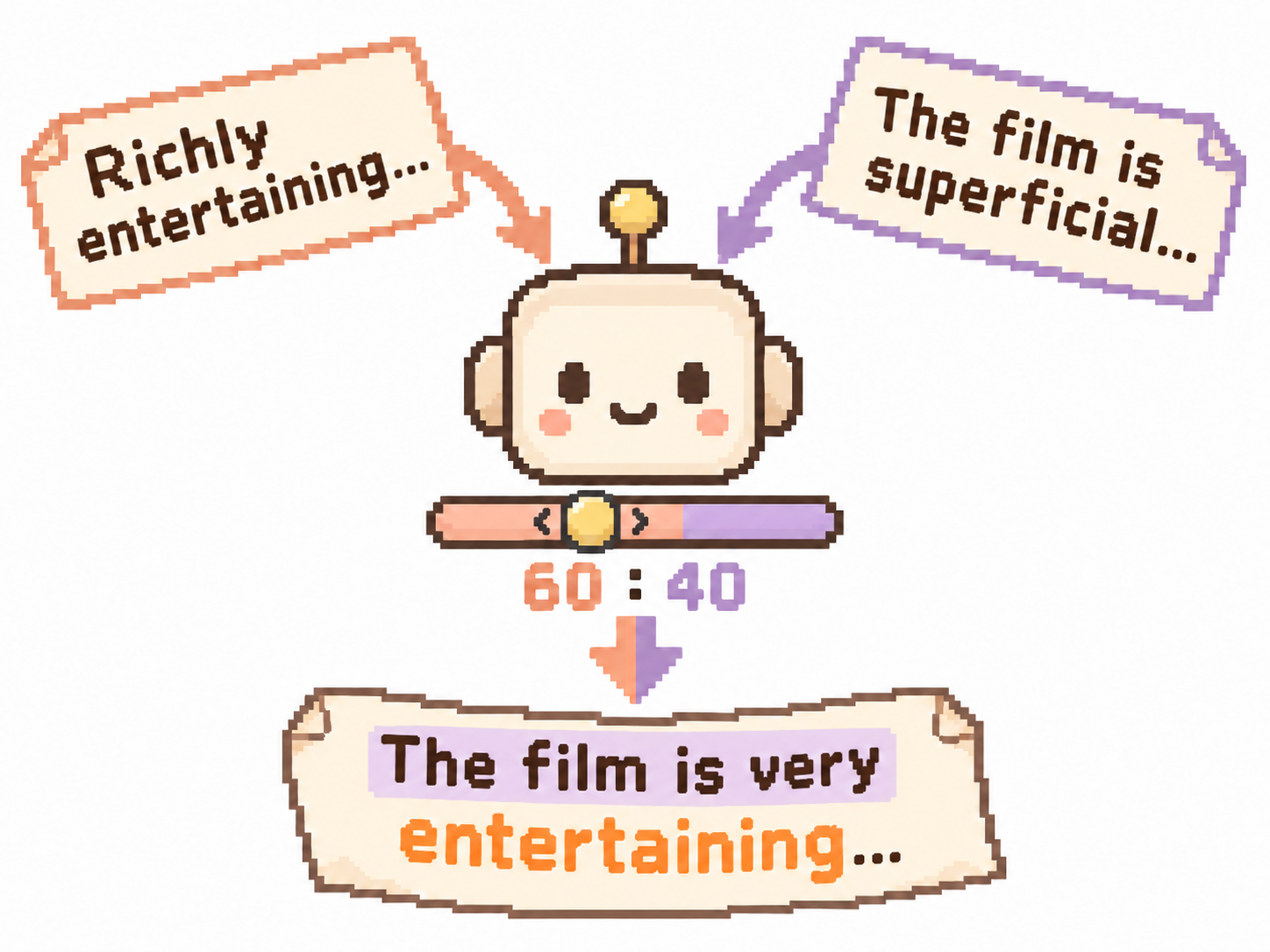 LINDA: a model interpolates between two sentences with an adjustable mixing ratio