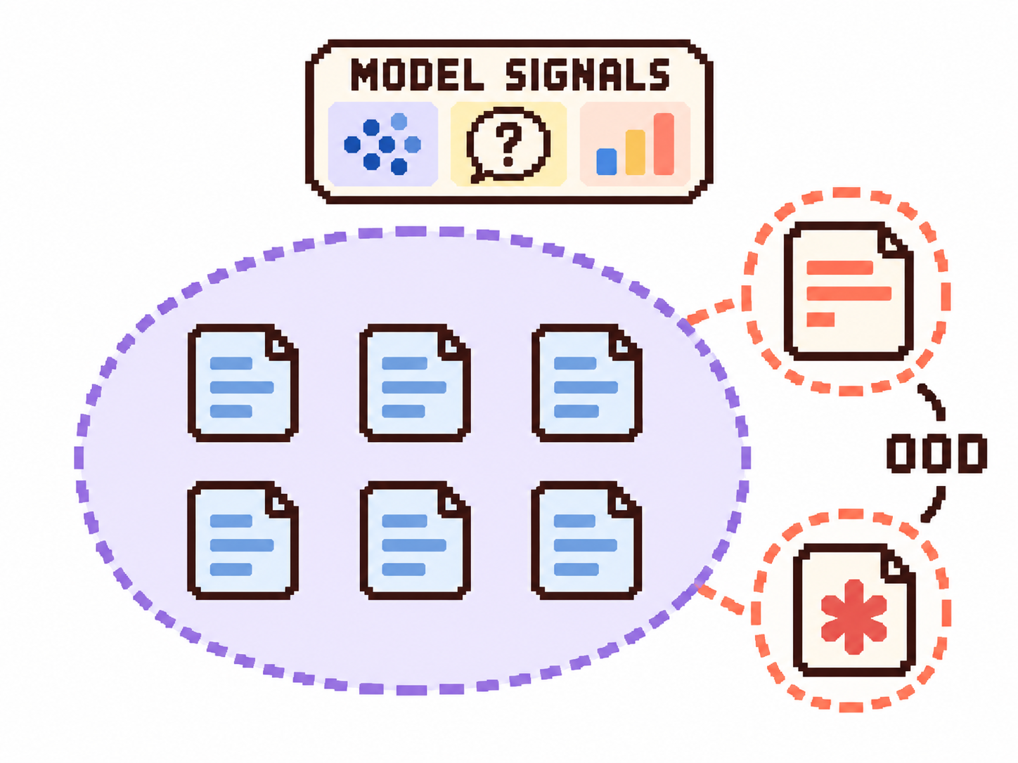 Style and content shifts detected using model metadata