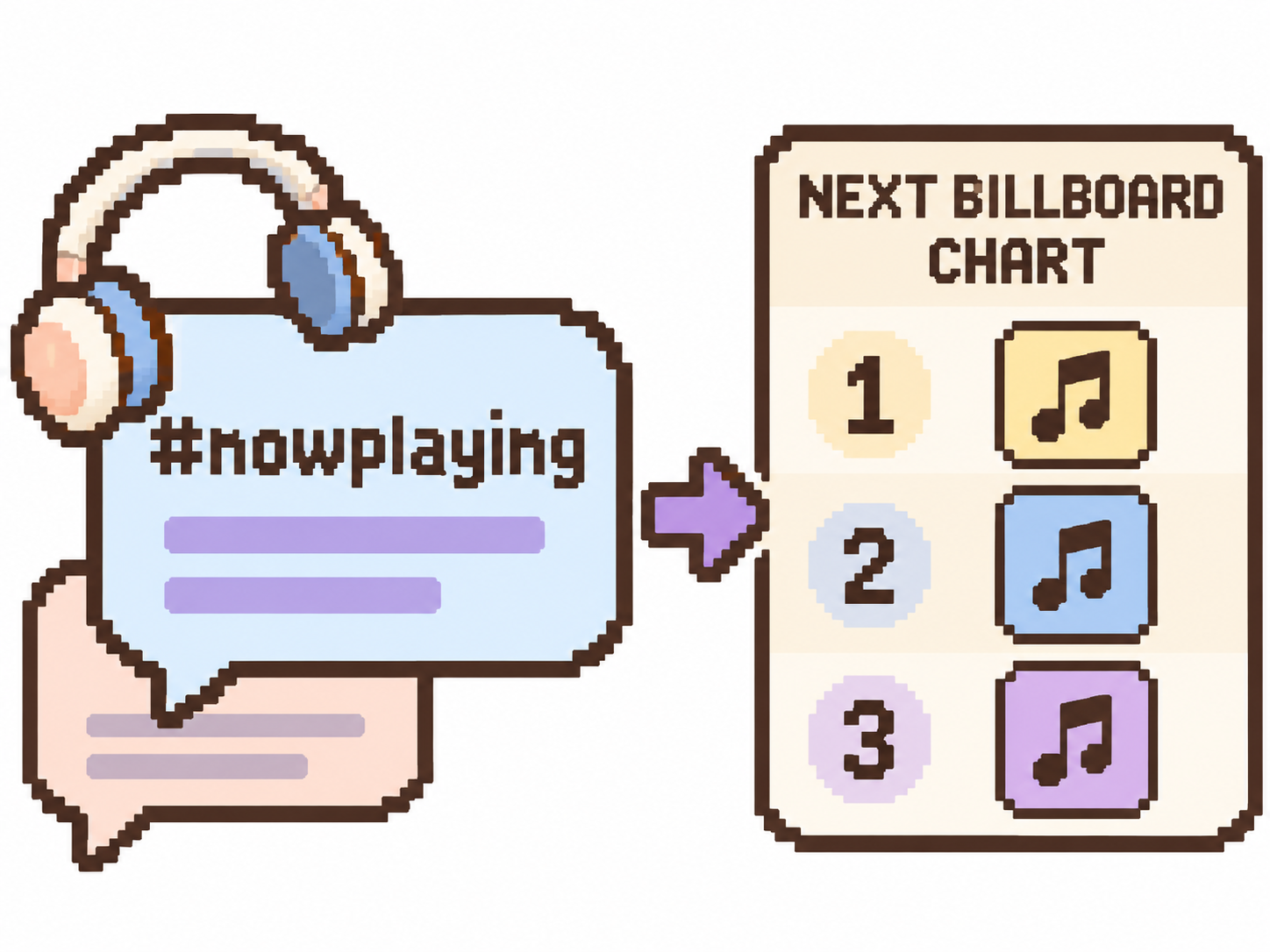 Music listening tweets predict future chart rankings