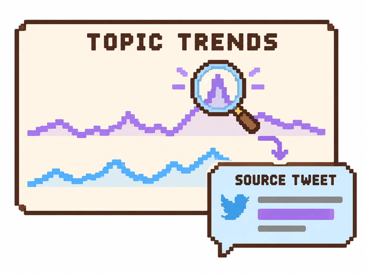Explore topic trends and linked source tweets