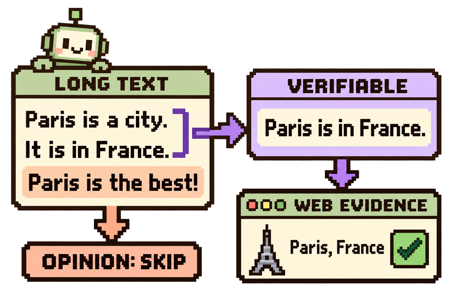 VeriScore: extracting verifiable claims and checking web evidence